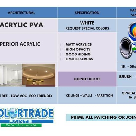 SUPERIOR ACRYLIC - Ceilings