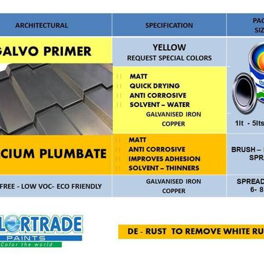 GALVO PRIMER - Primer for Galvanized metal