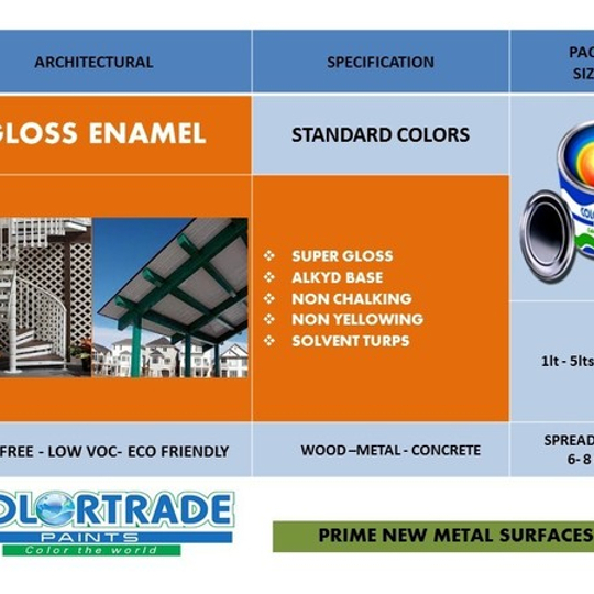 GLOSS ENAMEL - Standard Colors